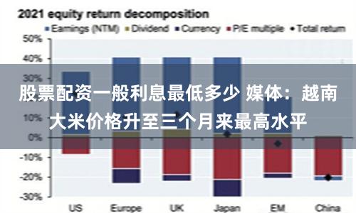 股票配资一般利息最低多少 媒体：越南大米价格升至三个月来最高水平