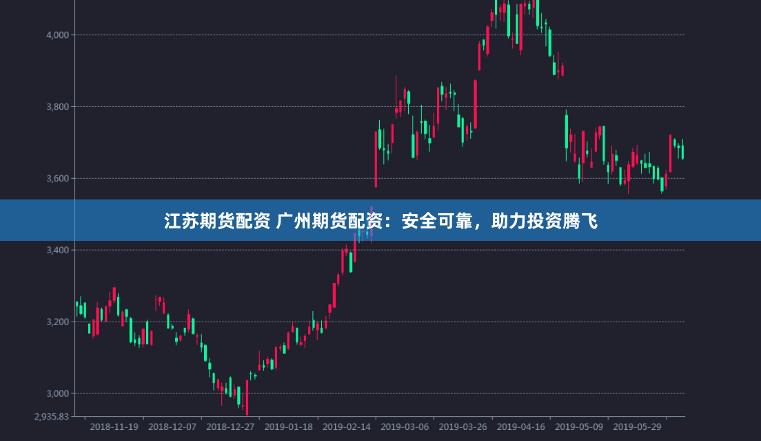 江苏期货配资 广州期货配资：安全可靠，助力投资腾飞